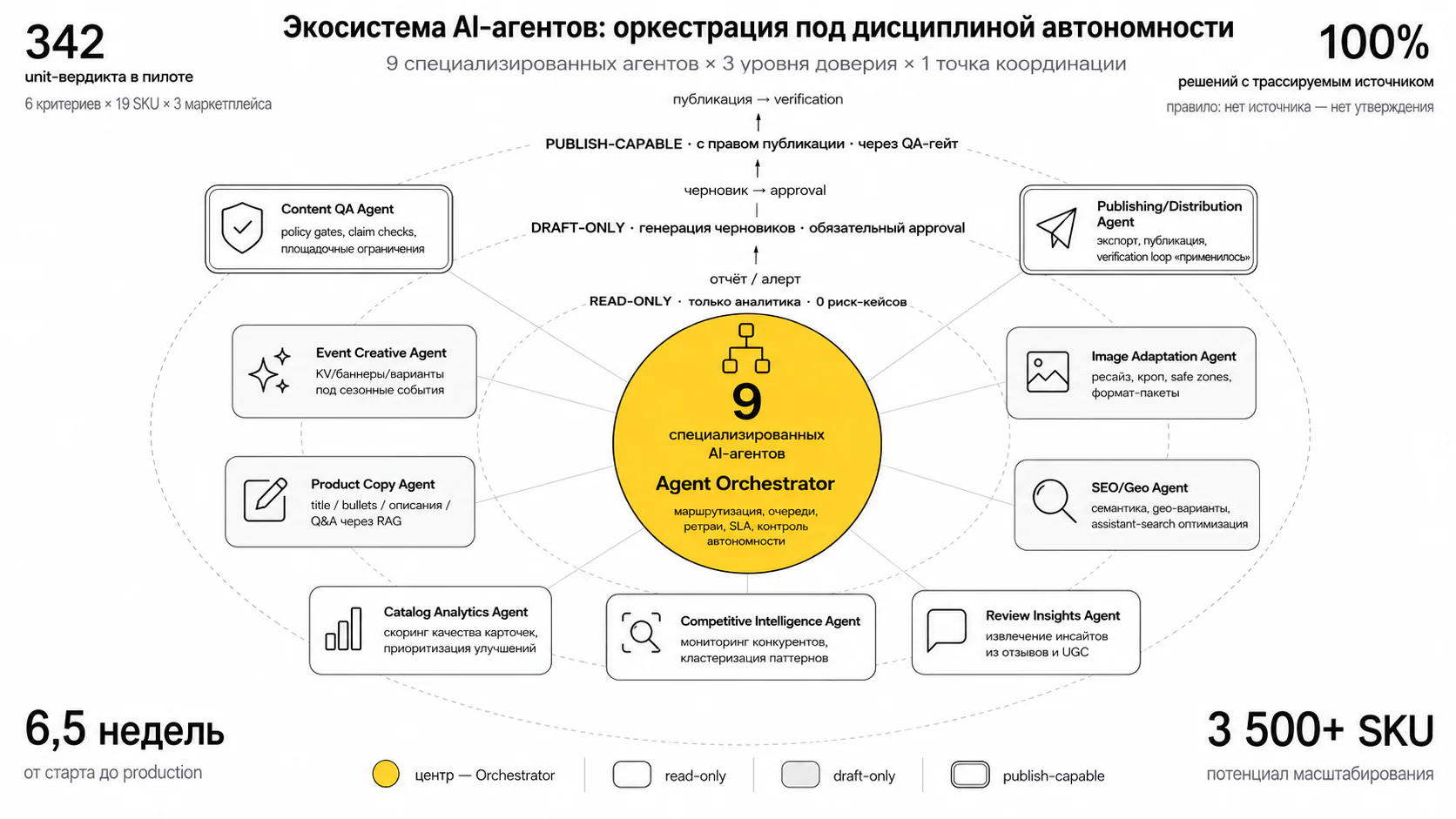 Агентный аудит контента — 9 специализированных агентов