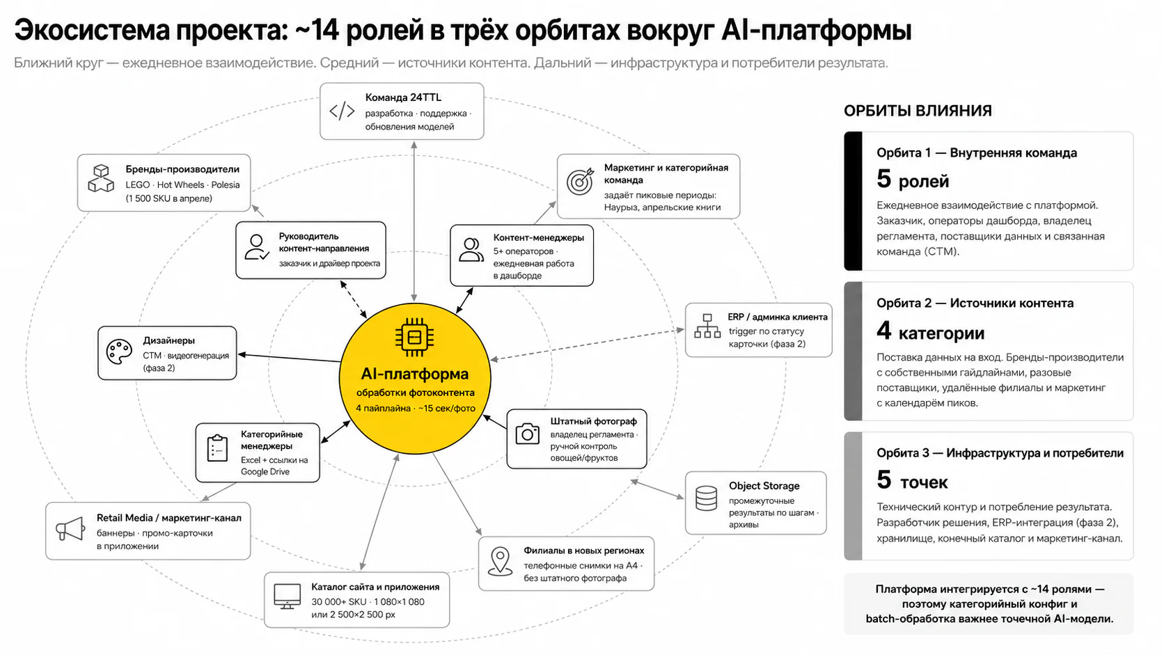 ИИ-обработка фото каталога — Экосистема