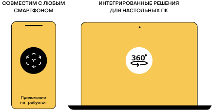 Совместимость с любым смартфоном без приложения и решения для ПК с 360° осмотром